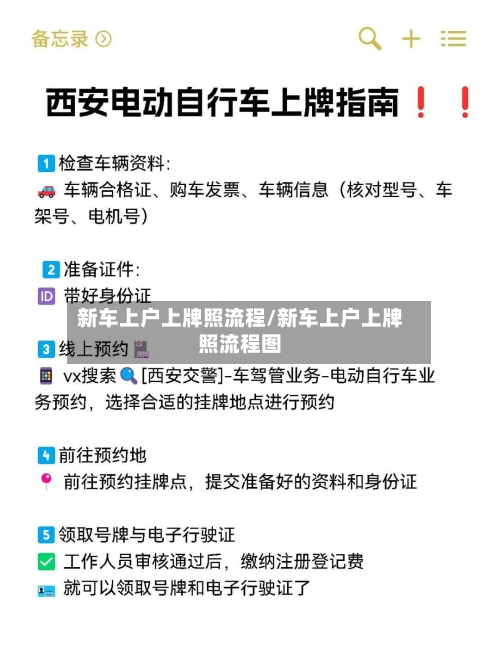 新车上户上牌照流程/新车上户上牌照流程图-第2张图片