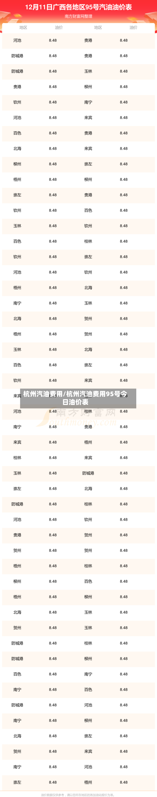 杭州汽油费用/杭州汽油费用95号今日油价表