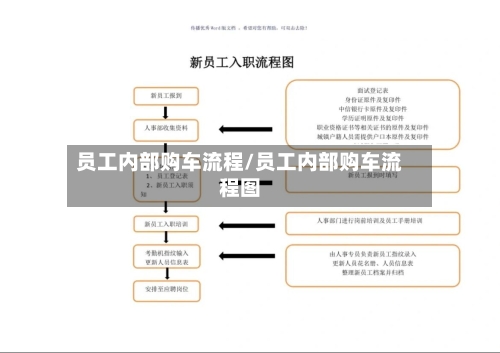 员工内部购车流程/员工内部购车流程图