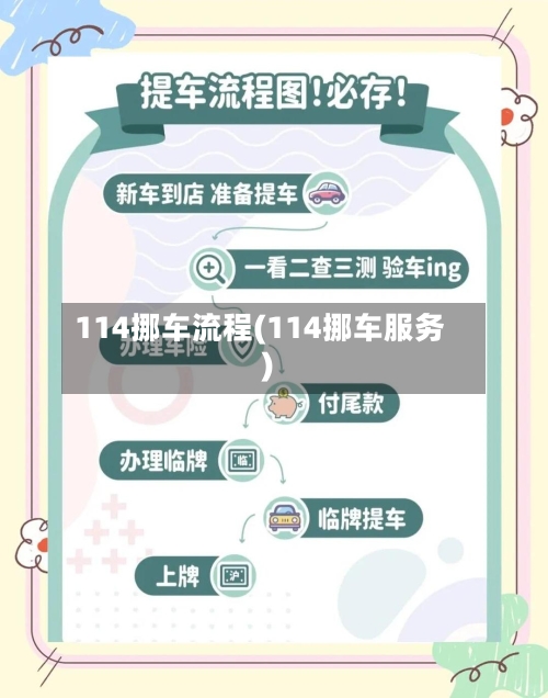 114挪车流程(114挪车服务)-第3张图片