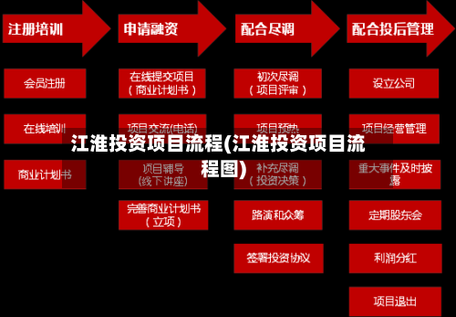江淮投资项目流程(江淮投资项目流程图)-第2张图片