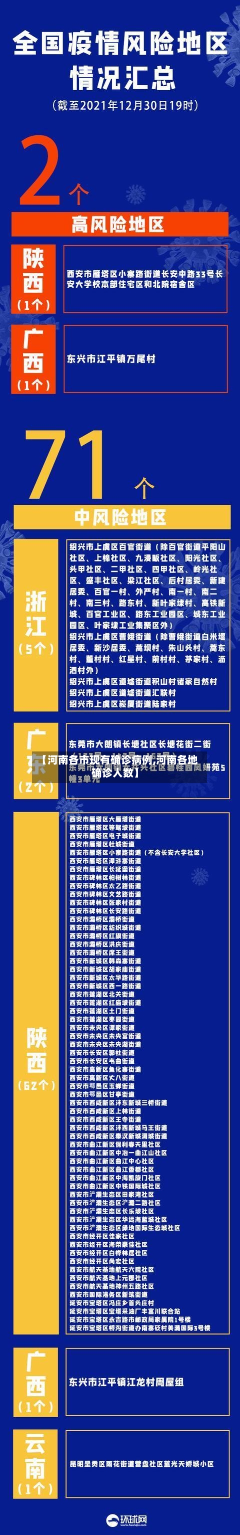 【河南各市现有确诊病例,河南各地确诊人数】-第3张图片