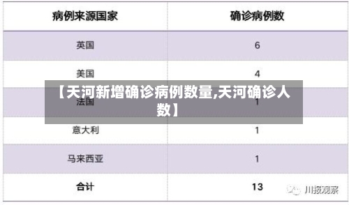 【天河新增确诊病例数量,天河确诊人数】-第2张图片
