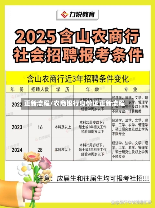 更新流程/农商银行身份证更新流程-第2张图片