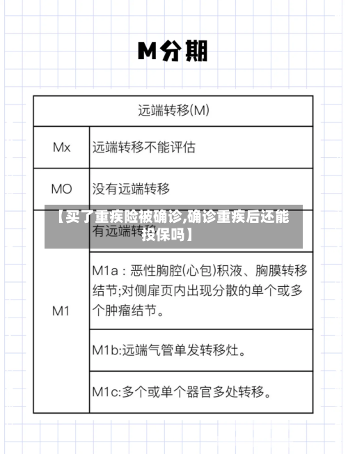 【买了重疾险被确诊,确诊重疾后还能投保吗】
