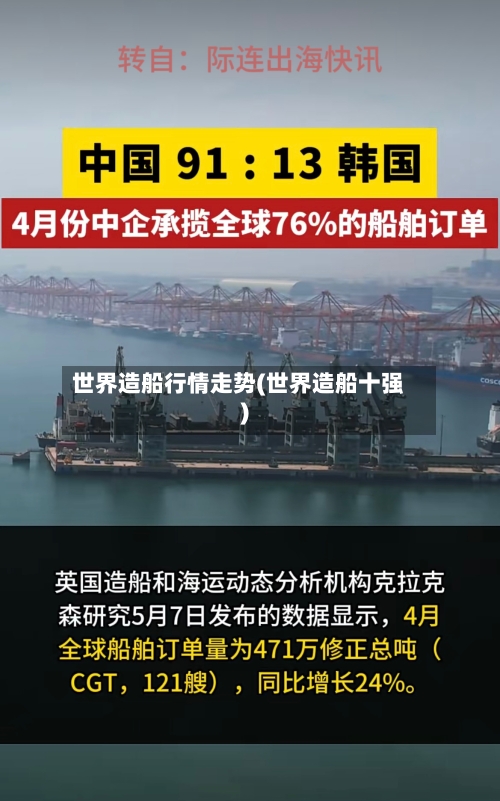 世界造船行情走势(世界造船十强)