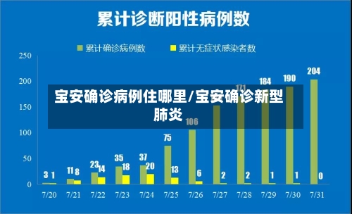 宝安确诊病例住哪里/宝安确诊新型肺炎-第3张图片