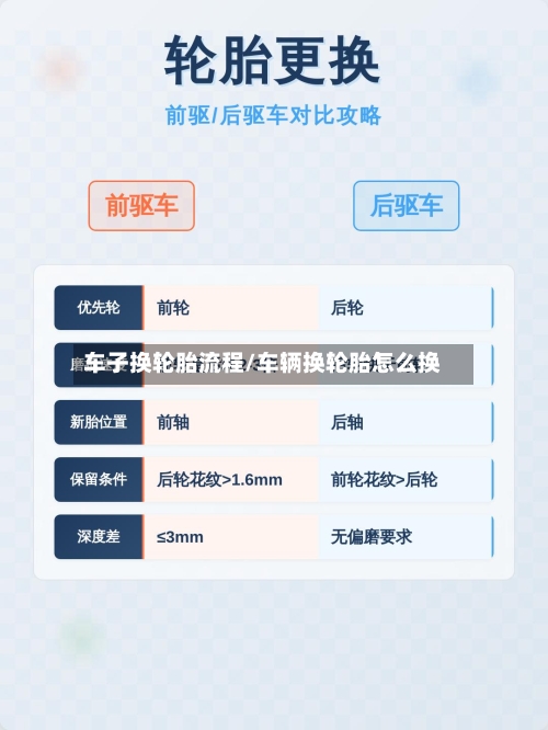 车子换轮胎流程/车辆换轮胎怎么换