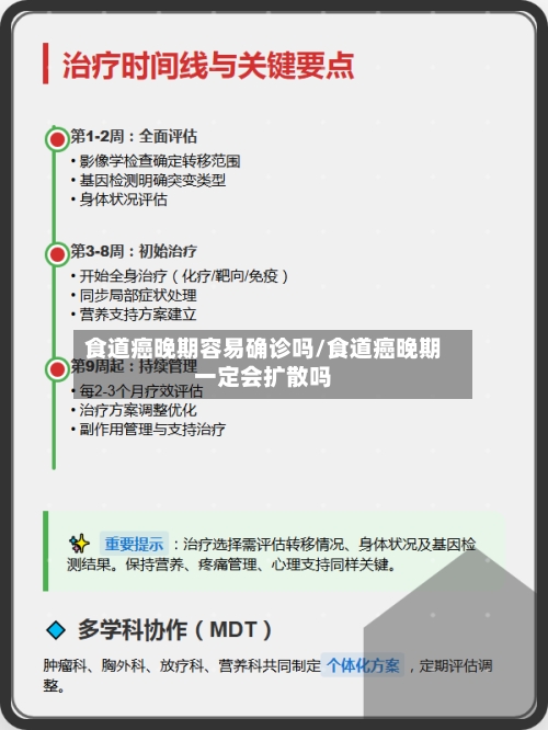 食道癌晚期容易确诊吗/食道癌晚期一定会扩散吗-第2张图片
