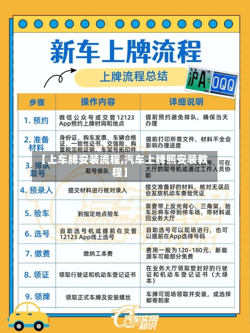 【上车牌安装流程,汽车上牌照安装教程】-第2张图片