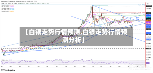 【白银走势行情预测,白银走势行情预测分析】
