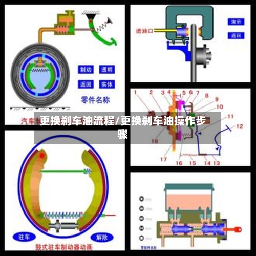 更换刹车油流程/更换刹车油操作步骤-第3张图片