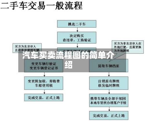 汽车买卖流程图的简单介绍-第2张图片