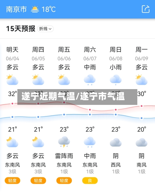 遂宁近期气温/遂宁市气温
