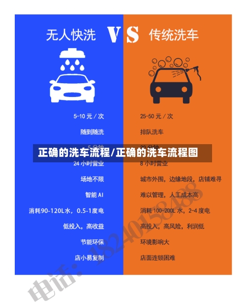 正确的洗车流程/正确的洗车流程图