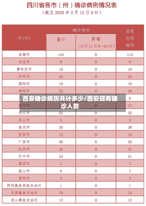 西安确诊病历共计多少/西安现有确诊人数-第3张图片