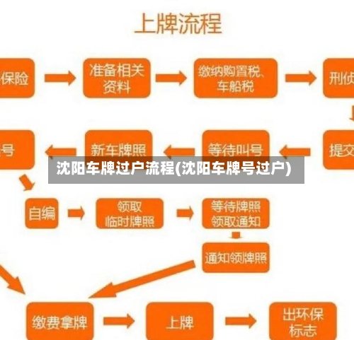 沈阳车牌过户流程(沈阳车牌号过户)