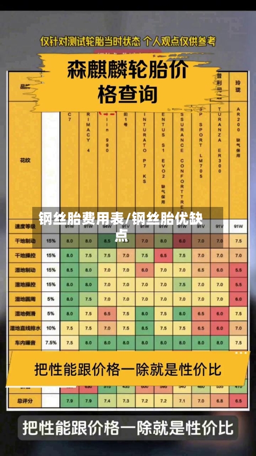 钢丝胎费用表/钢丝胎优缺点-第3张图片