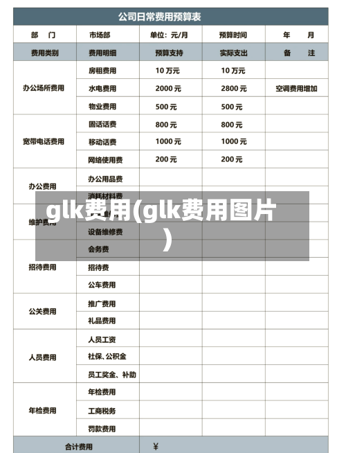 glk费用(glk费用图片)