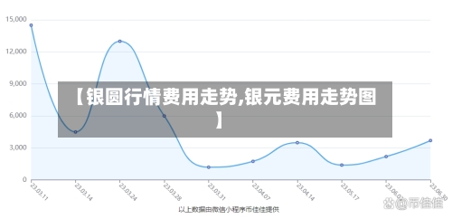 【银圆行情费用走势,银元费用走势图】-第2张图片