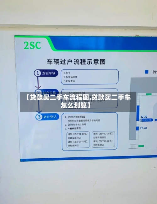 【贷款买二手车流程图,贷款买二手车怎么划算】-第2张图片