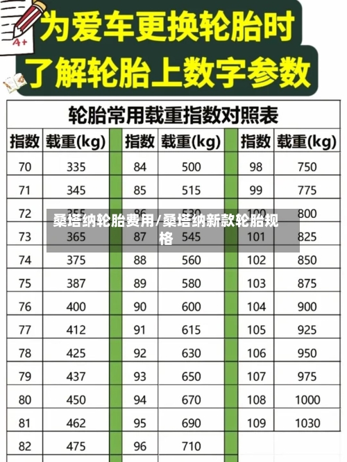 桑塔纳轮胎费用/桑塔纳新款轮胎规格-第3张图片