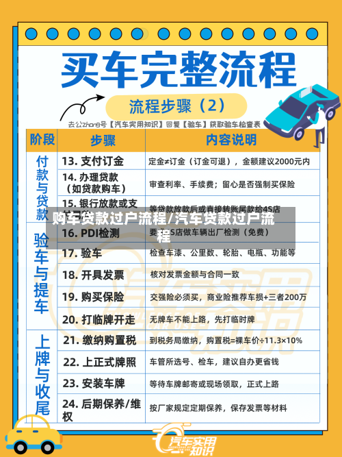 购车贷款过户流程/汽车贷款过户流程-第2张图片