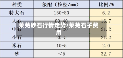 莱芜砂石行情走势/莱芜石子费用-第2张图片