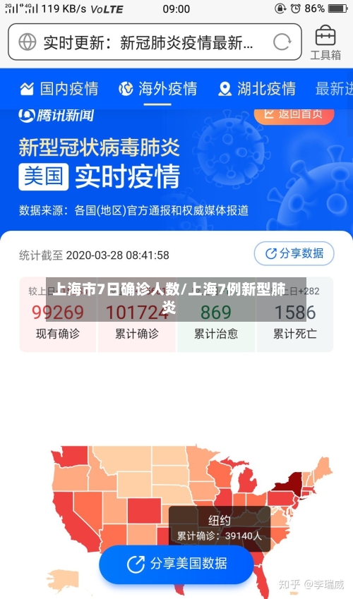 上海市7日确诊人数/上海7例新型肺炎