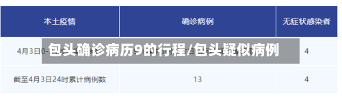 包头确诊病历9的行程/包头疑似病例-第3张图片