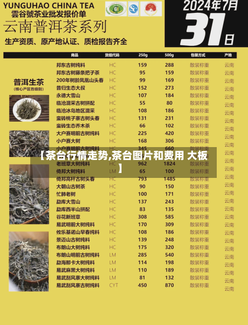【茶台行情走势,茶台图片和费用 大板】