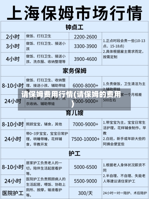请保姆费用行情(请保姆的费用)-第2张图片