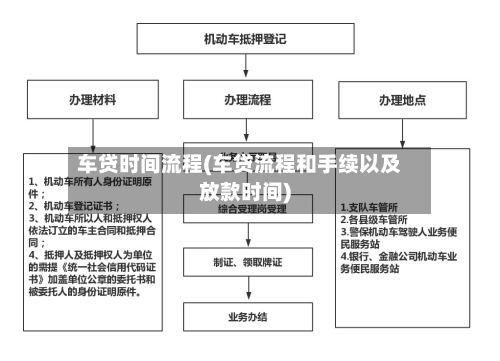 车贷时间流程(车贷流程和手续以及放款时间)