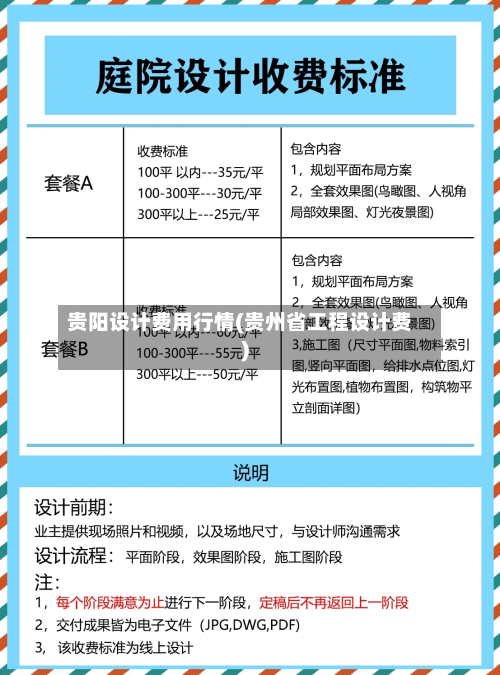 贵阳设计费用行情(贵州省工程设计费)