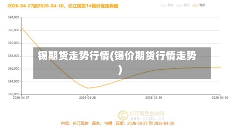 锡期货走势行情(锡价期货行情走势)