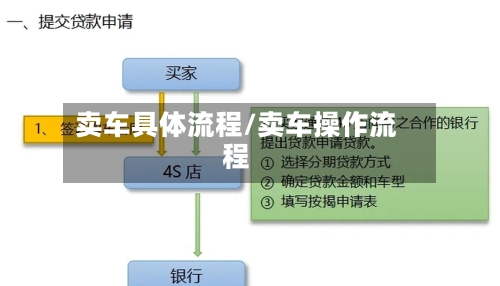 卖车具体流程/卖车操作流程-第2张图片