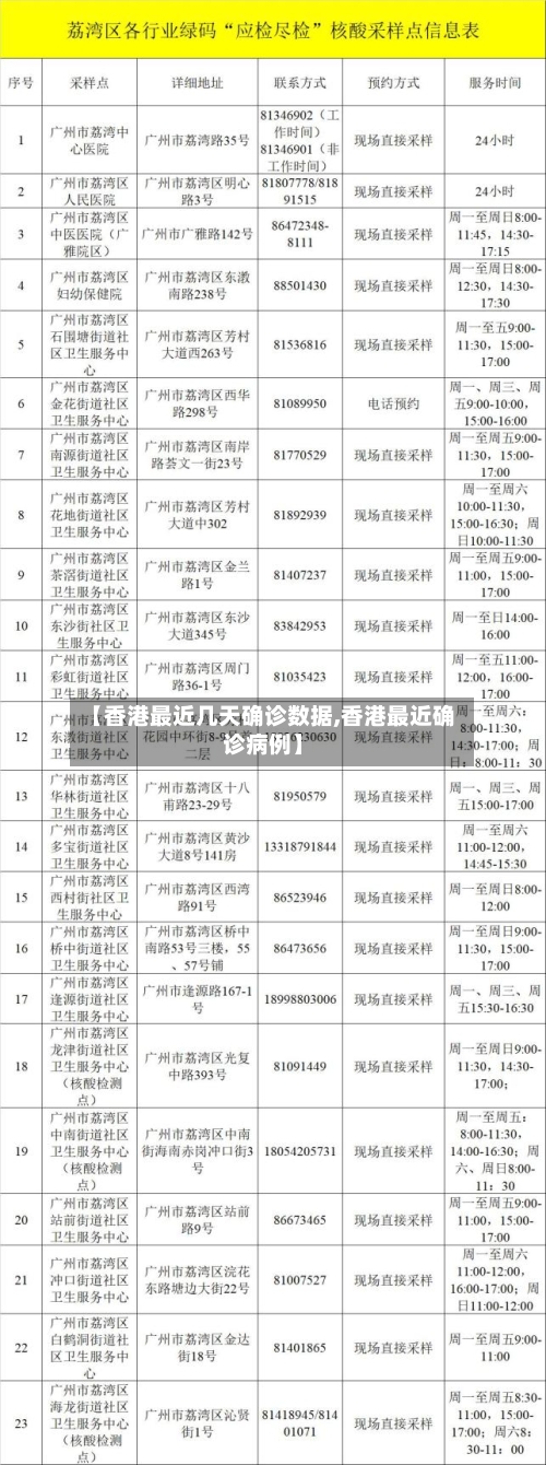 【香港最近几天确诊数据,香港最近确诊病例】