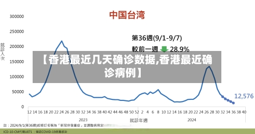 【香港最近几天确诊数据,香港最近确诊病例】-第3张图片