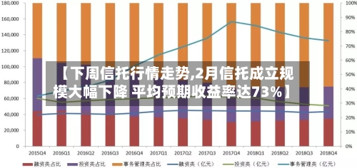 【下周信托行情走势,2月信托成立规模大幅下降 平均预期收益率达73%】-第3张图片