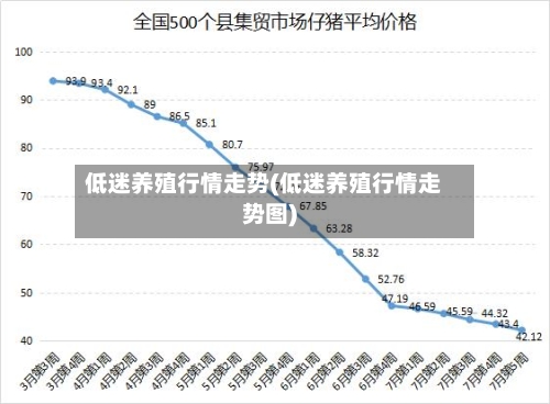 低迷养殖行情走势(低迷养殖行情走势图)-第2张图片
