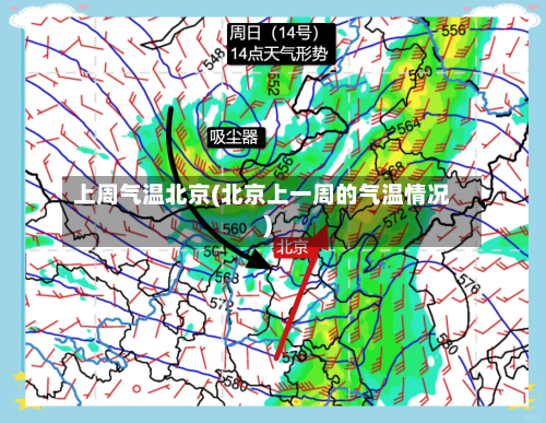 上周气温北京(北京上一周的气温情况)-第2张图片