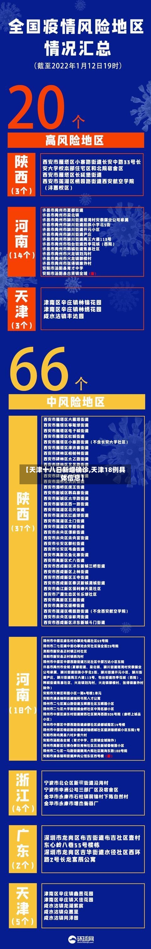 【天津十八日新增确诊,天津18例具体信息】-第3张图片