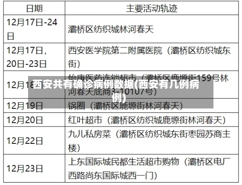 西安共有确诊病例数据(西安有几例病例)-第2张图片