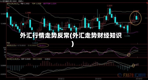 外汇行情走势反常(外汇走势财经知识)-第2张图片
