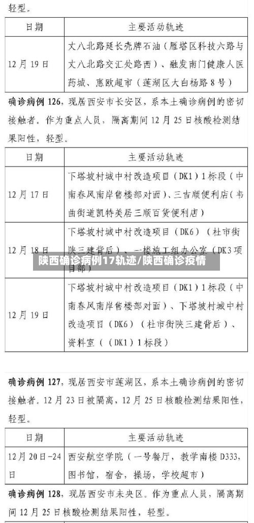 陕西确诊病例17轨迹/陕西确诊疫情-第2张图片