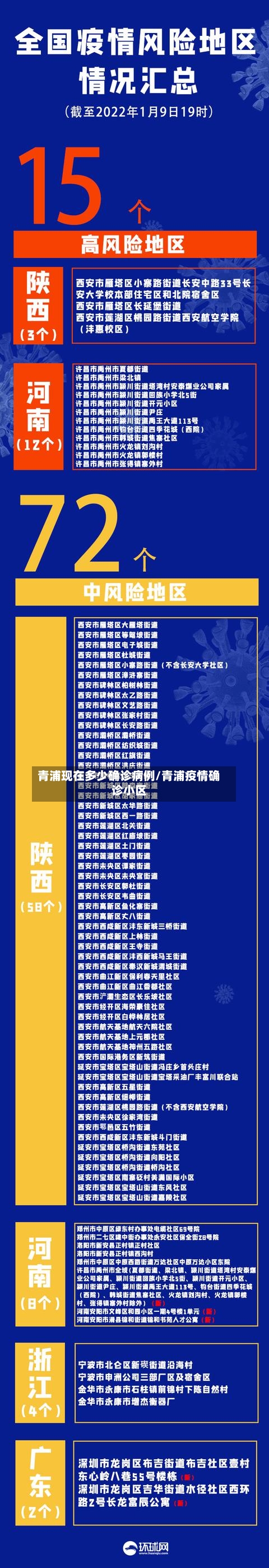 青浦现在多少确诊病例/青浦疫情确诊小区-第2张图片