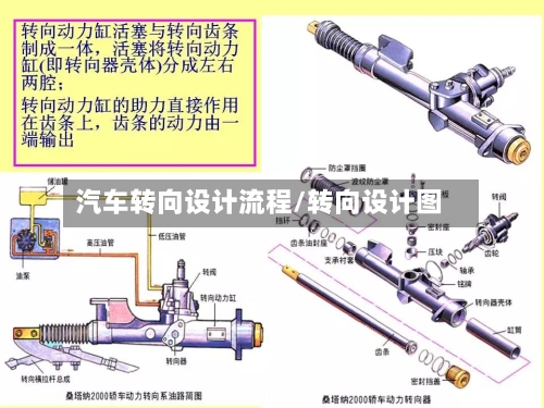 汽车转向设计流程/转向设计图