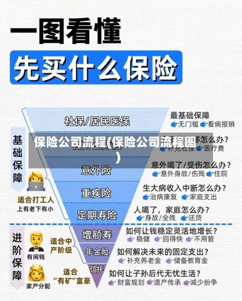 保险公司流程(保险公司流程图)