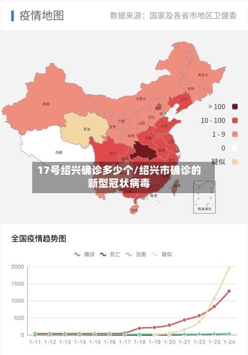 17号绍兴确诊多少个/绍兴市确诊的新型冠状病毒