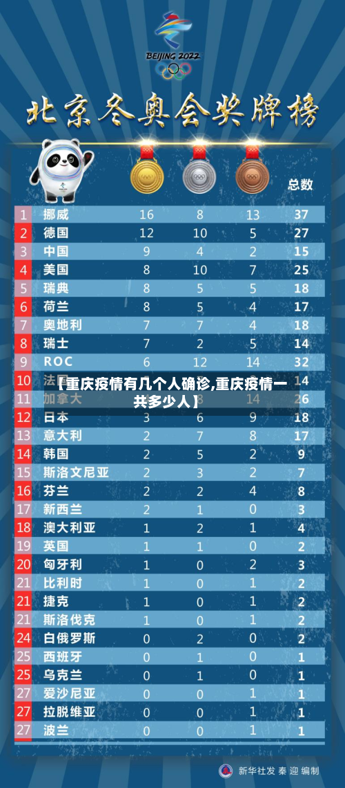 【重庆疫情有几个人确诊,重庆疫情一共多少人】